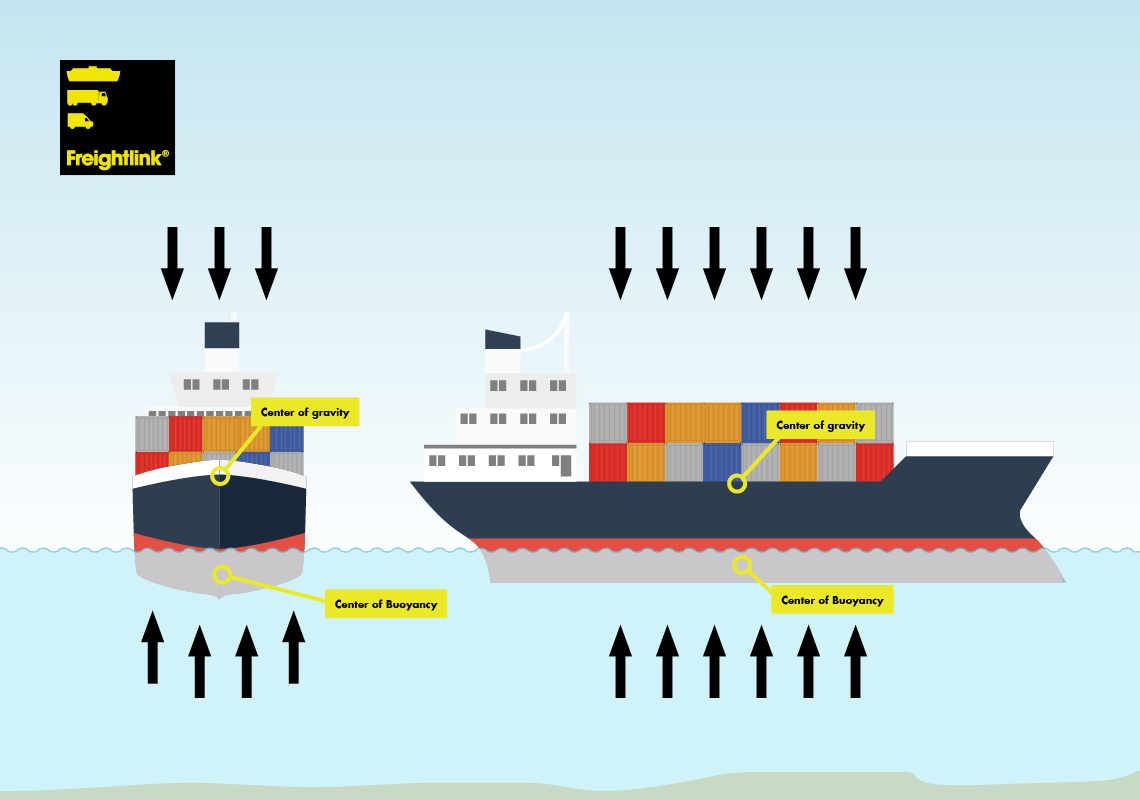 How do Ferries Float? Freightlink - The Freight Ferry People